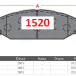 Pastillas de Freno Delanteras Dfm-Dong Feng / Ram (RAM 1500 3.0, 1500 3.0, 1500 3.6) - Código 1520