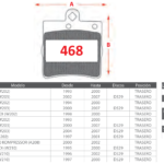 Pastillas de Freno Traseras Mercedes Benz (C180 (W202), C180 (W203), C200 (W202)) - Código 468
