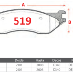 Pastillas de Freno Delanteras Dodge / Ram (DURANGO 3.7, DURANGO 4.7, DURANGO 5.7) - Código 519