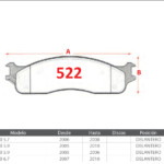 Pastillas de Freno Delanteras Dodge / Ram (RAM 1500 5.7, RAM 2500 5.9, RAM 3500 5.9) - Código 522