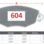 Pastillas de Freno Delanteras Ford / Jaguar (MONDEO 1.8, MONDEO 2.0, MONDEO 2.5) - Código 604
