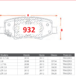 Pastillas de Freno Traseras Dodge / Jeep (NITRO 2.8, NITRO 3.7, NITRO 4.0) - Código 932